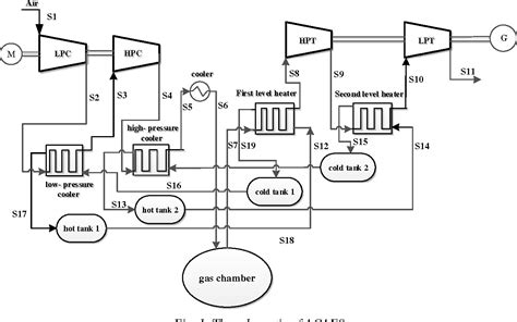 Figure 1 From Performance Analysis Of Adiabatic Compressed Air Heat Storage And Solar Hybrid