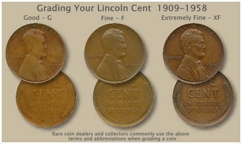Is Your 1943 Copper Penny Real Or Fake Valuable Pennies Valuable