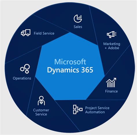 Comparing Dynamics 365 Finance And Operations With Business Central