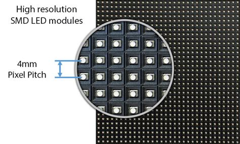 How To Select The Led Display According To The Pixel Pitch