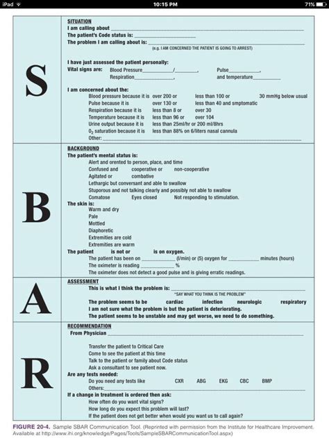 Sbar Communication Fundamentals Of Nursing More Nclex Prep Nursing