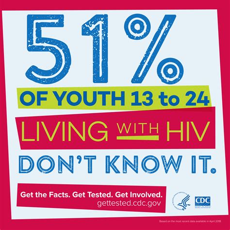 Infographics And Posters Resource Library Hivaids Cdc