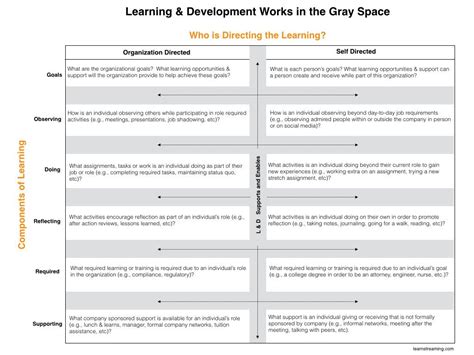 LandD Gray Space.001 | Learning organization, Organizational goals ...