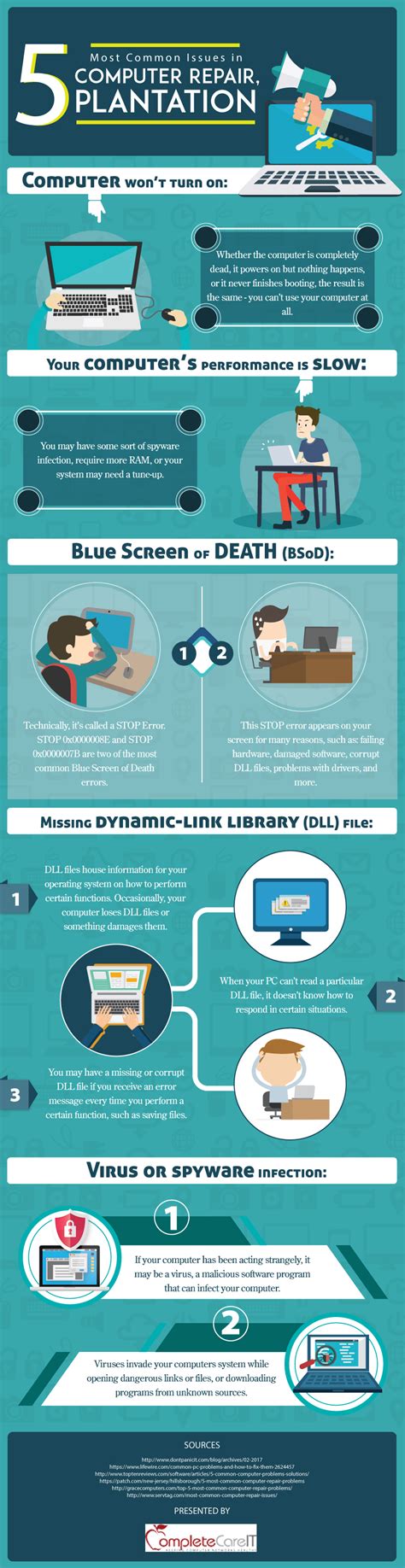 Oneerlijk Heks Zelf Computer Infographic Spanning Praktijk Kritiek