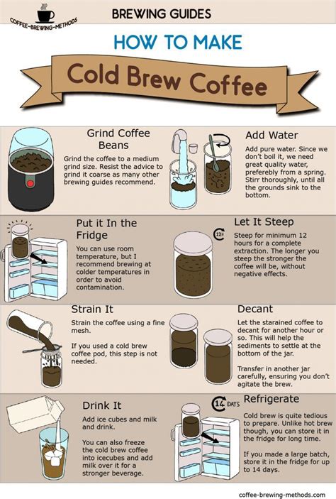 Cold Brew Coffee Recipe In 2020 Making Cold Brew Coffee Coffee Infographic Cold Brew