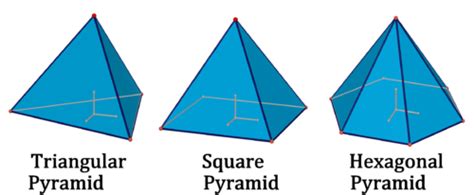 Volume Of Solids Ck 12 Foundation