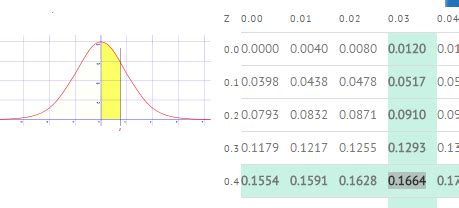 You'll see how to calculate confidence intervals for population proportion with simple to follow steps. Sampling Distribution of the Sample Proportion ...