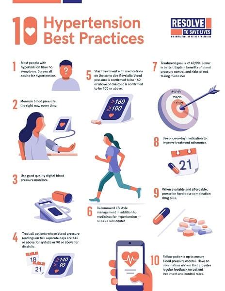 10 Hypertension Best Practices Resolve To Save Lives