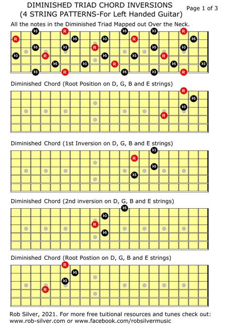 Rob Silver Chords For Left Handed Guitar 3 And 4 String Diminished
