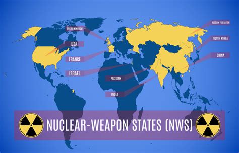 The World Of Nuclear Proliferation And The Non Proliferation Treaty Regime