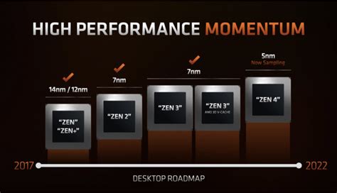 Understanding Amd Processor Names