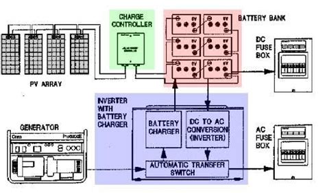 We do always the breaker box wiring in electrical wiring for safety, in this post you will learn that how a circuit breaker box work in our electrical wiring. rv circuit breaker diagram - Saferbrowser Yahoo Image Search Results | Solar power system ...