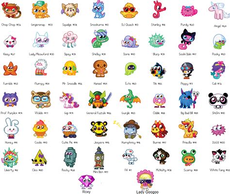 Tylpyoungers The World Of Moshi Monsters