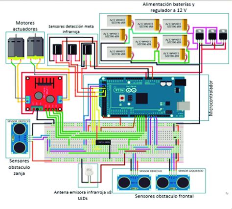 Diagrama Funcional De Os Componentes Electrónicos Download