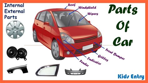 Parts Of Car Inside And Outside Parts Of Car Parts Vocabularies