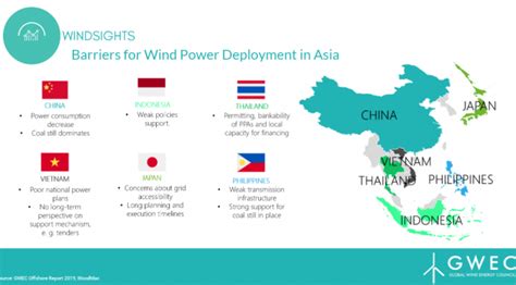 Asia Pacific Potential To Become The Leader In Offshore Wind Power