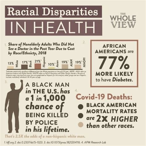 Health Disparities In Context “black Every Life Matters”
