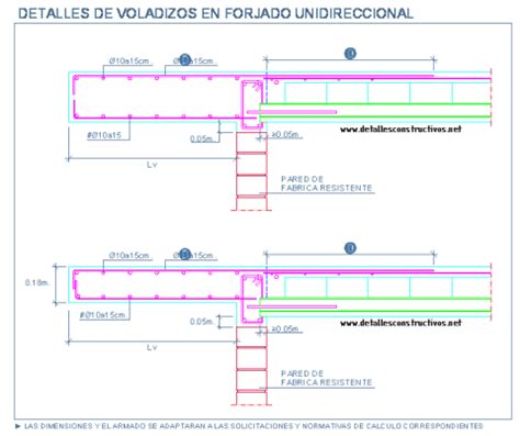 Formación de voladizo en forjado unidireccional Voladizos Losas