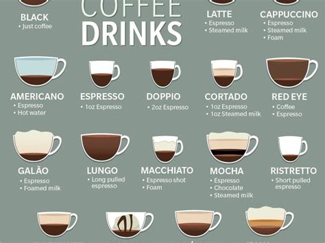 12 English Words To Describe Your Coffee Lets Expresso