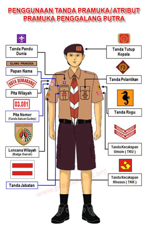 Penggunaan Tanda Pramuka Pada Pakaian Pramuka Penggalang Putra Pramukanet
