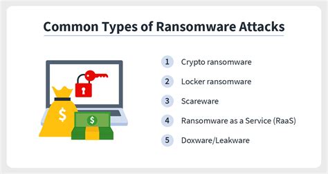 Types Of Ransomware Ransomware Protection Tips Norton