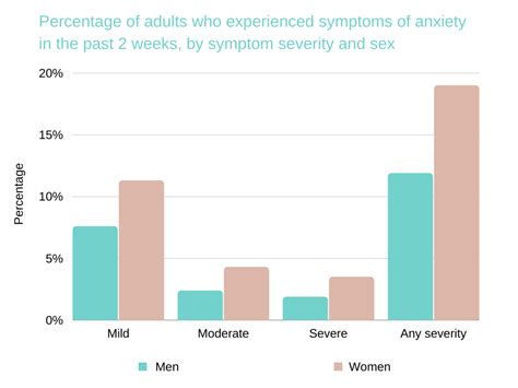 Panic Attack Vs Anxiety Attack Symptoms Diagnosis Treatment