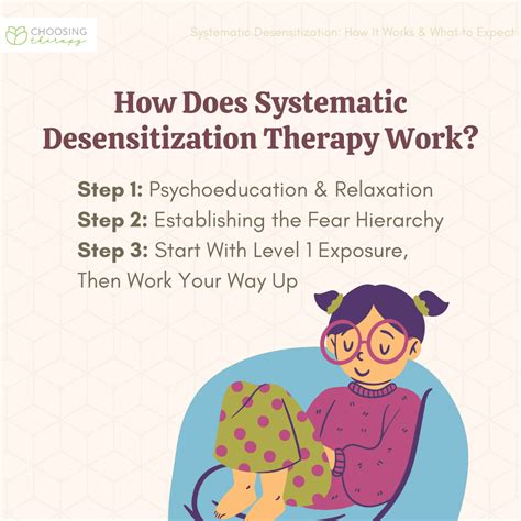 What Is Systematic Desensitization
