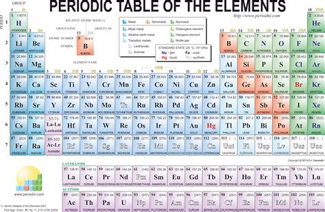 Periodic Table Of The Elements Chemistry Dictionary And Glossary