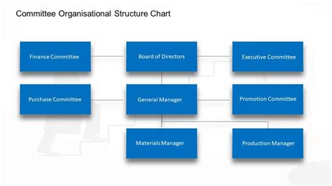 Learn All About 7 Types Of Organizational Charts And How To Use Them