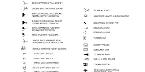 Guide To Cad Electrical Symbols Blocks Mfg Space