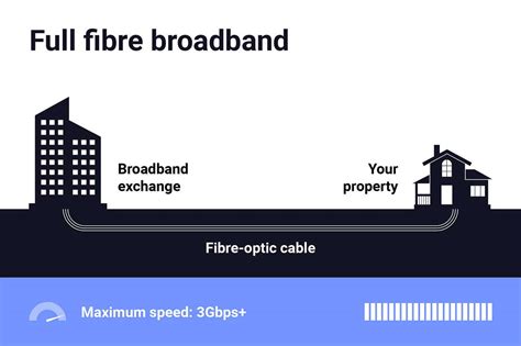 How To Get Broadband Without A Landline Uswitch