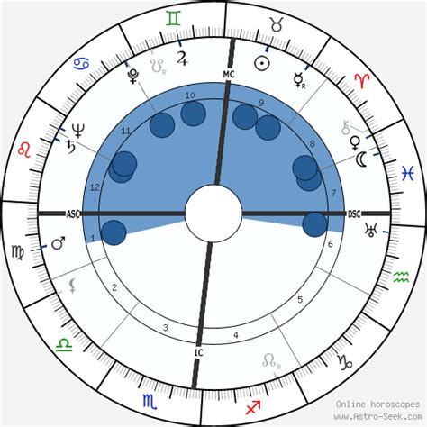 Birth Chart Of Stephen Flaherty Keating Astrology Horoscope
