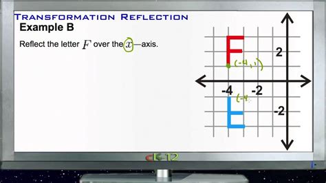 Transformation Reflection Examples Basic Geometry Concepts Youtube