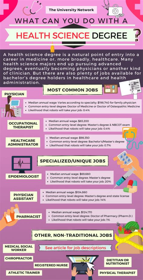 12 Jobs for Health Science Majors | The University Network (2022)
