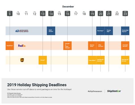 2019 Holiday Shipping Deadlines For The Us Shipstation Holiday Prep