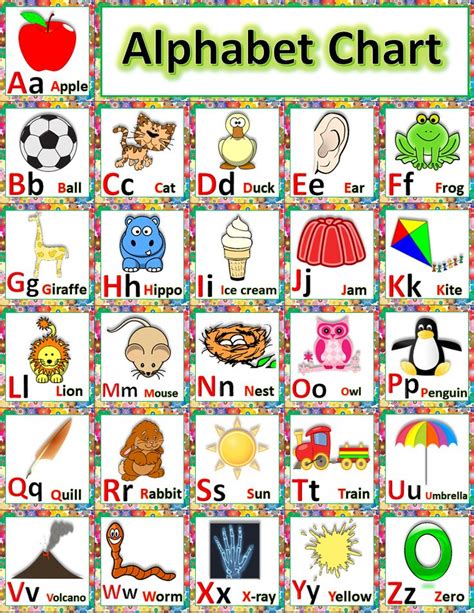 Alphabet Chart Alphabet Charts Alphabet Chart