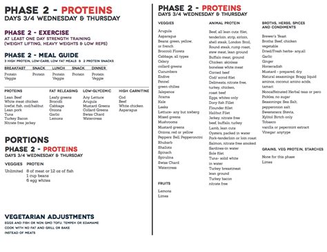 Condensed Full Info Sheet Phase 2 Fast Metabolism Diet Recipes Fast
