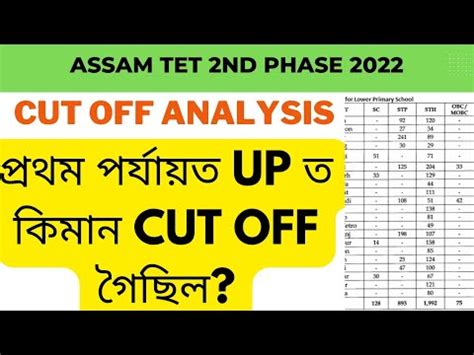 Assam TET 2nd Phase Assam LP UP Requirement UP Last Cut Off