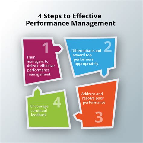 Performance Management | Visual.ly