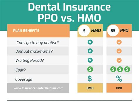 Dental Insurance Powerpoint Presentation Slides Ppt Template Ph