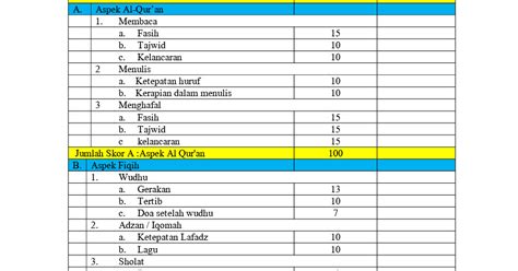 Buku Format Penilaian Ujian Praktek SD MI SMP MTs SMA SMK MA