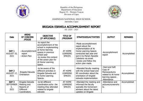 Sample Of Narrative And Accomplishment Report Of Brigada Eskwela Porn Sex Picture