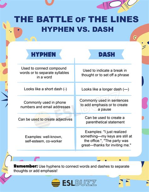 Hyphen Vs Dash The Ultimate Guide To Punctuation Eslbuzz