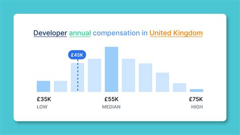 Make A Fair Easy And Competitive Offer With Salary Insights