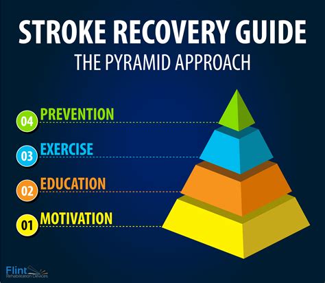 How To Recover From Stroke Quickly In 11 Speedy Steps Stroke Recovery