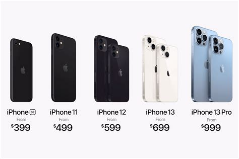 Reasons To Upgrade To Apples New Iphone 13 Mini Pro And Pro Max