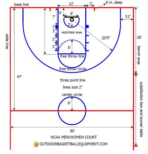 How Far Away Is Free Throw Line In Basketball