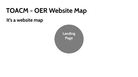 Oer Website Map By Veronica Kinoshita On Prezi