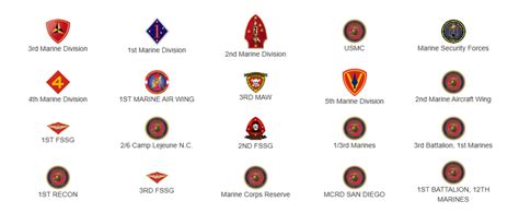 Marine Corps Enlisted Mos List
