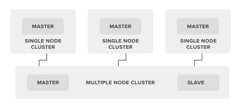 Hadoop Cluster Properties And Its Types Geeksforgeeks